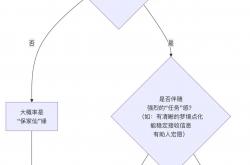 身上带仙缘的人必须立堂口吗